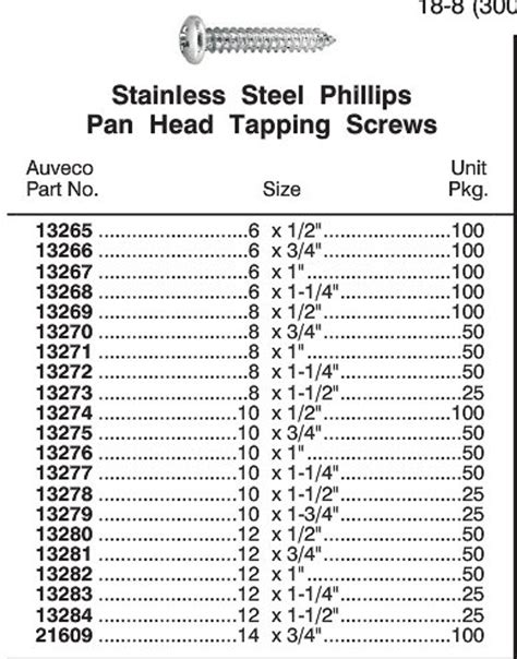 pan head screw size chart